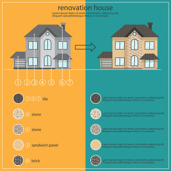 Concept renovation illustrations.House remodeling,flat design ho