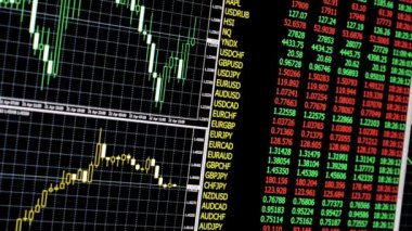 Çizelgeler ve grafikler finansal araçlar