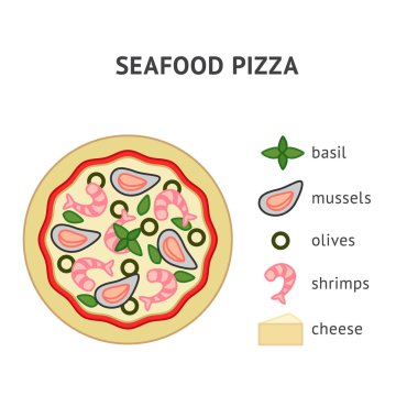 Özel malzemeler ile deniz ürünleri pizza tarifi 