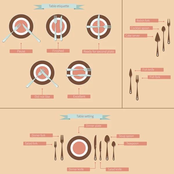 Tablo ayarı çatal bıçak takımı Infographic
