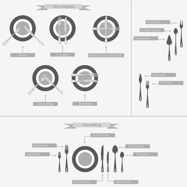 Tablo ayarı çatal bıçak takımı Infographic