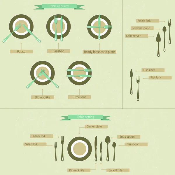 Apparecchiatura tavola posate infografica . — Vettoriale Stock