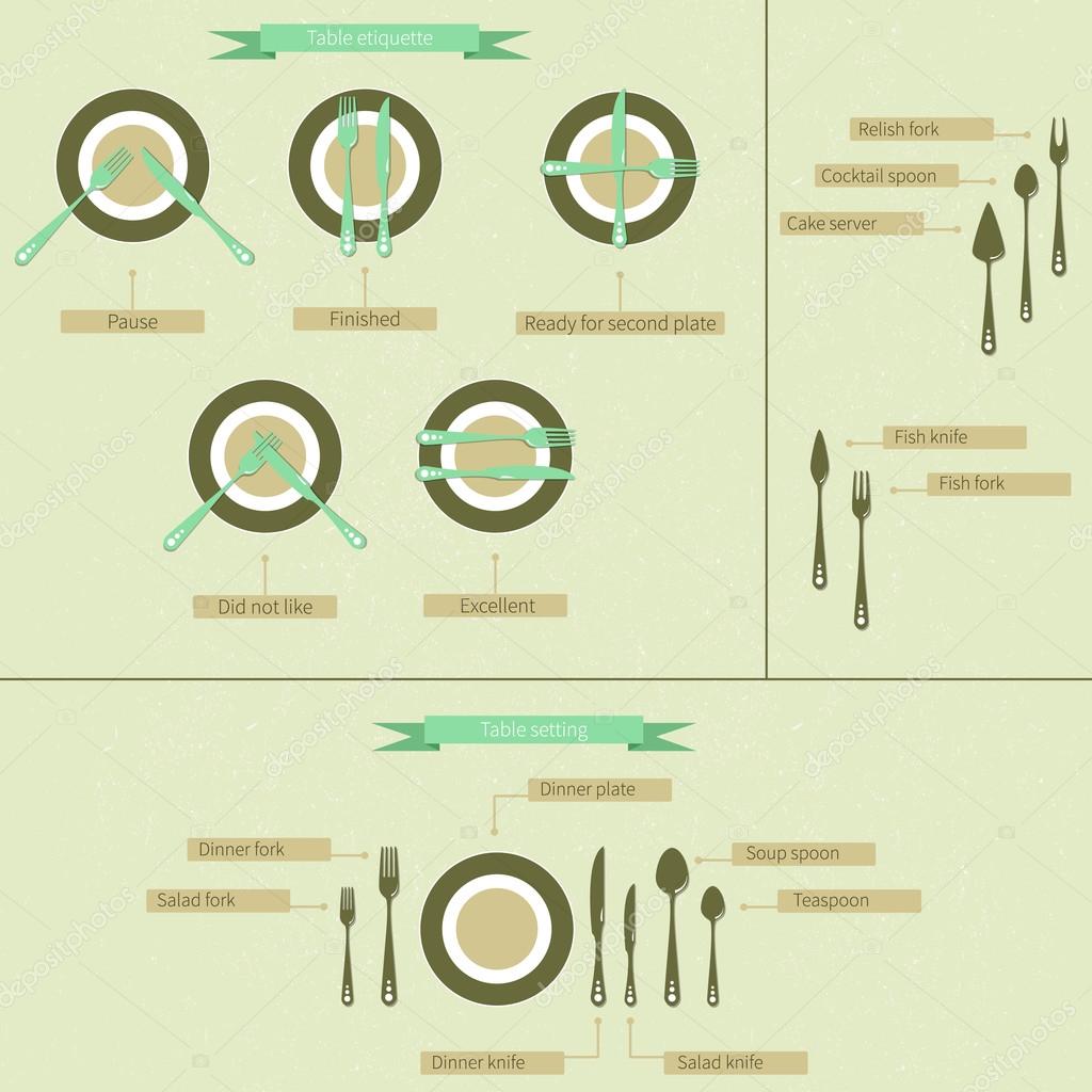 Table setting cutlery infographic. — Stock Vector © dreamcat #120219174 Table setting cutlery infographic. — Stock Vector © dreamcat #120219174