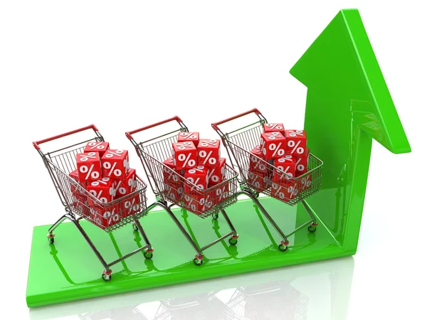 Artan satış kavramı