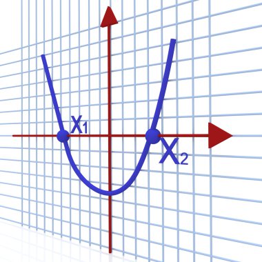 Grafik eksenleri üzerinde