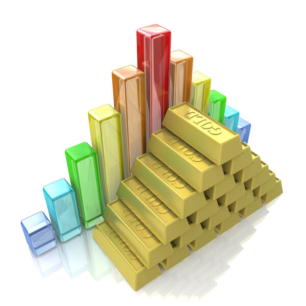 business chart and bar chart from gold ingots