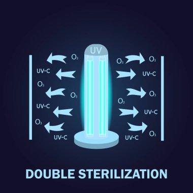 Ultraviyole ışığı dezenfekte lambası. Hava ve yüzeylerin ultraviyole ışık sterilizasyonu. Ultraviyole bakteriyel lamba ultraviyole ve ozon. Yüzey temizliği, tıbbi arındırma prosedürü. Vektör