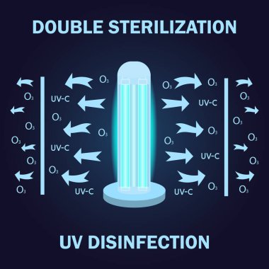 UV ışığı dezenfekte lambası. Hava ve yüzeylerin ultraviyole ışık sterilizasyonu. Ultraviyole bakteriyel lamba. Çifte sterilizasyon. Yüzey temizliği, tıbbi arındırma prosedürü. Vektör