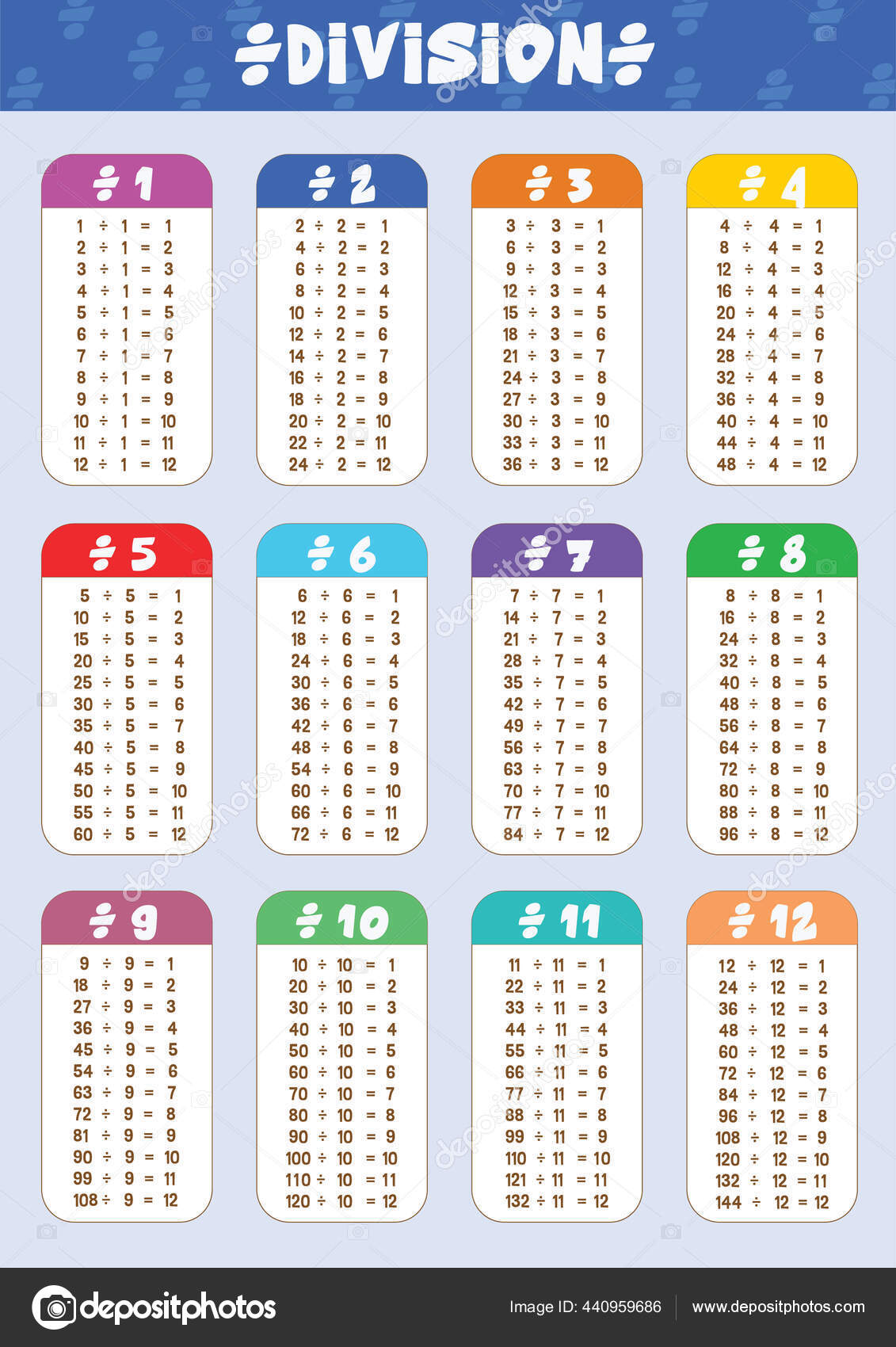 Modelo de vetor de matemática de multiplicação para crianças