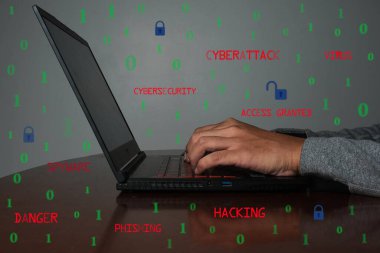Hackleme, hackerlık ve siber güvenlik sorunu.