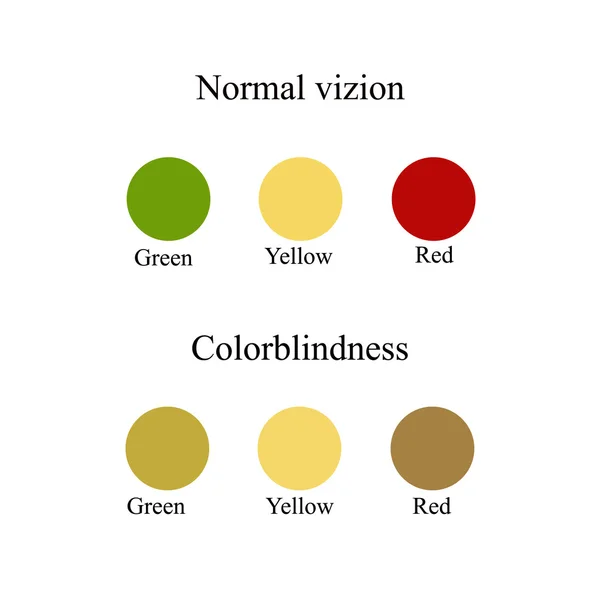 Χρώμα τύφλωση. Μάτι αντίληψη των χρωμάτων. Vector εικονογράφηση σε απομονωμένες φόντο — Διανυσματικό Αρχείο