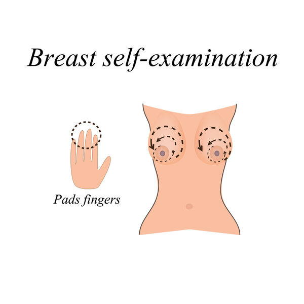 Breast self-examination. The fight against breast cancer. Diagnosis of breast cancer