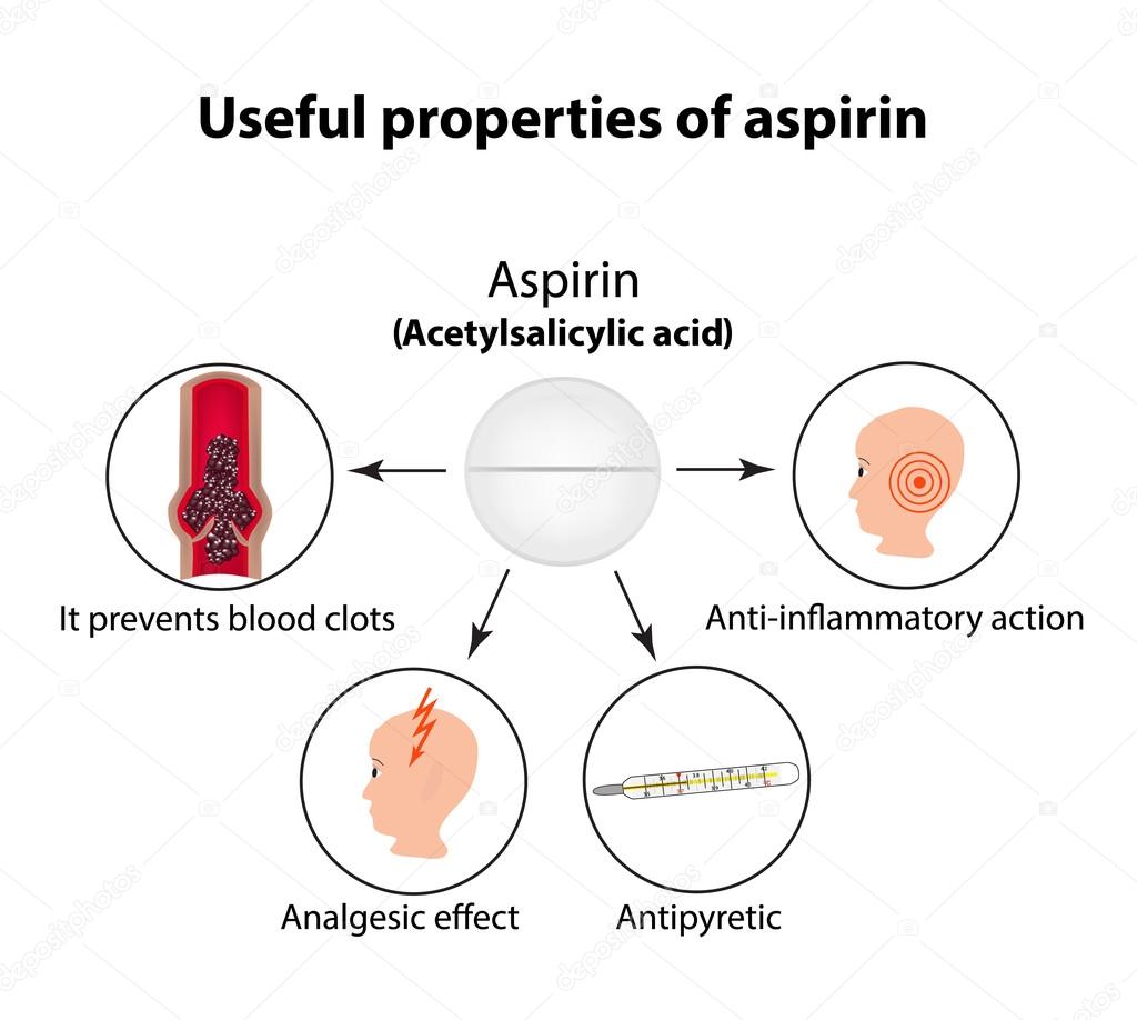 Useful properties of aspirin. Infographics. Vector illustration on isolated background