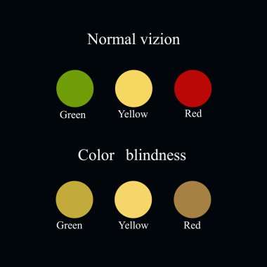 Color blindness. Eye color perception. Vector illustration on a black background clipart