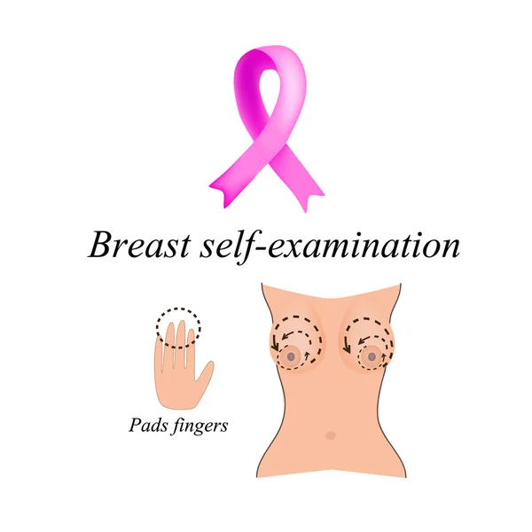 Auto-exame mamário. A luta contra o cancro da mama. Diagnóstico de câncer de mama. A luta contra o cancro da mama. Cancro da fita rosa — Vetor de Stock