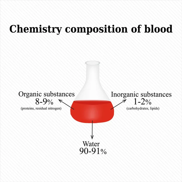 A composição química do sangue. Infográficos. Ilustração vetorial — Vetor de Stock