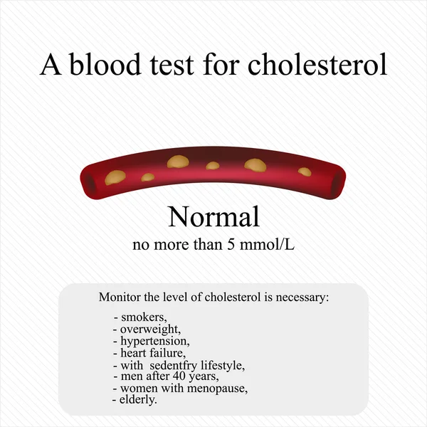 Un esame del sangue per il colesterolo. Illustrazione vettoriale — Vettoriale Stock