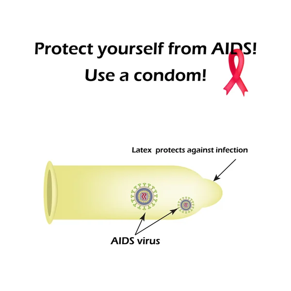 Protéjase del SIDA. Usa un condón. El virus del VIH. Infografías. Día Mundial del SIDA. Cinta roja. Ilustración vectorial — Vector de stock