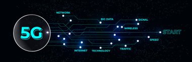5G ağ afişi. 5G Network Internet Mobil Kablosuz İş Konsepti. Soyut teknoloji arka planı yüksek teknoloji iletişim konsepti fütüristik dijital yenilik. Vektör arkaplanı.