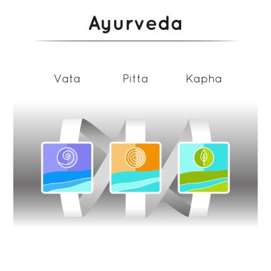 Ayurveda elementler. Ayurveda doshas vata, pide, kapha.