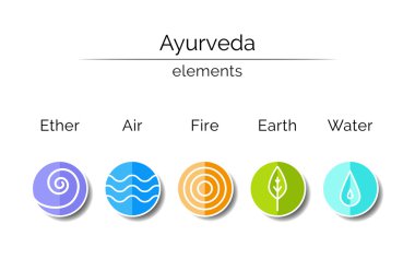 Ayurveda öğeleri: su, ateş, hava, toprak, eter. 