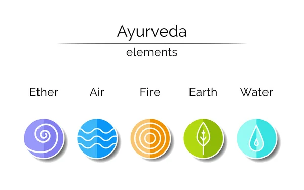 Ayurveda öğeleri: su, ateş, hava, toprak, eter. 