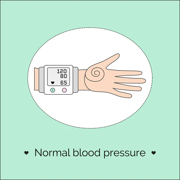 Οθόνη του αυτόματο πιεσόμετρο με δείκτες φυσιολογική αρτηριακή πίεση και τον καρδιακό ρυθμό. — Διανυσματικό Αρχείο