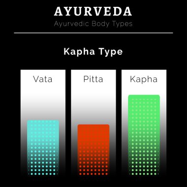 Ayurveda vektör çizim.