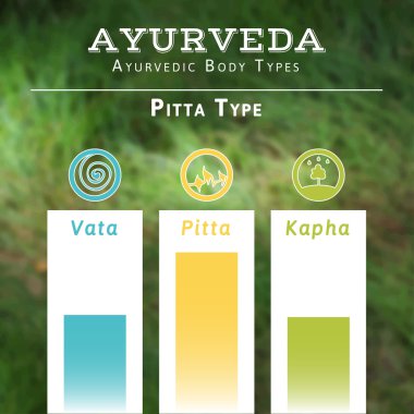 Ayurveda vektör çizim.