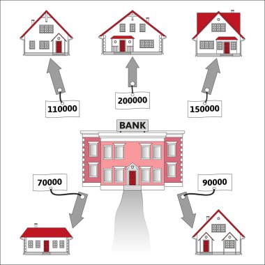 Ev almak için ipotek kredisi
