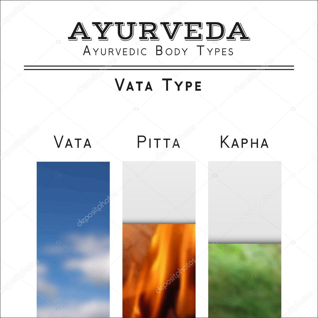 Ayurvedic yoga infographic Stock Vector Image by ©GL_Sonts 60480013