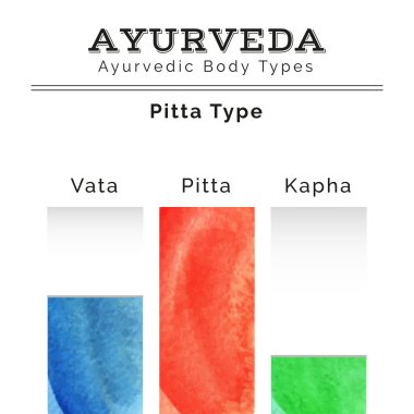 Ayurveda doshas suluboya doku
