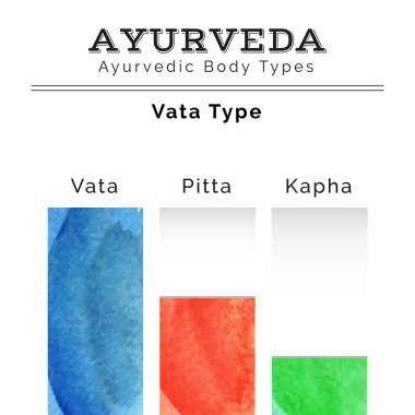 Ayurveda doshas suluboya doku