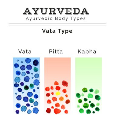 Ayurveda doshas suluboya doku