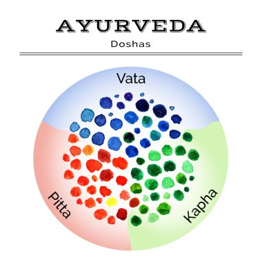 Ayurveda doshas suluboya doku