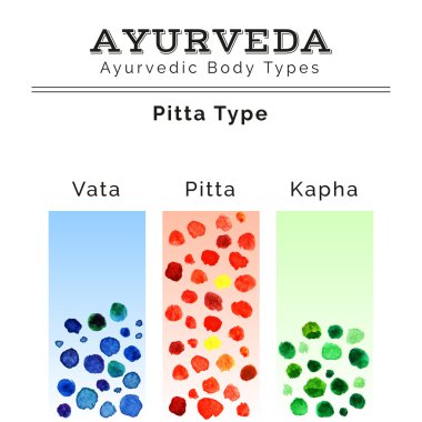 Ayurveda doshas suluboya doku
