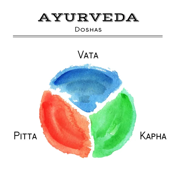 Ayurveda doshas in watercolor texture — Stock Vector