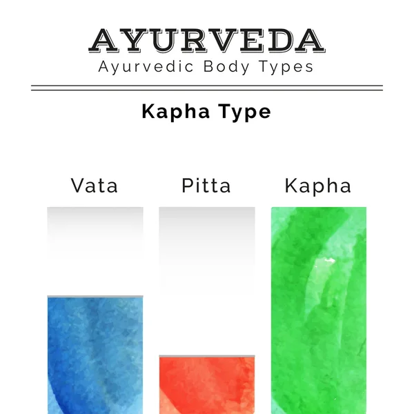 Ayurveda doshas in watercolor texture — Stock Vector