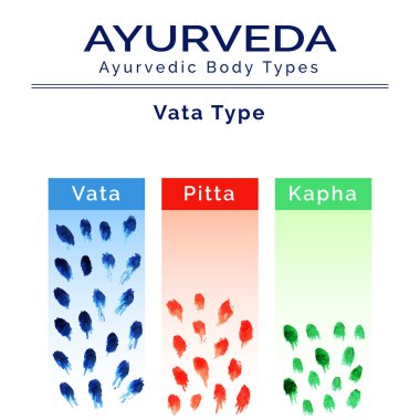 Ayurveda doshas in watercolor texture clipart