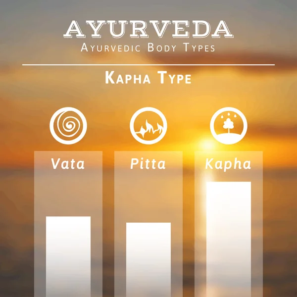 Ayurvedic body types — Stock Vector