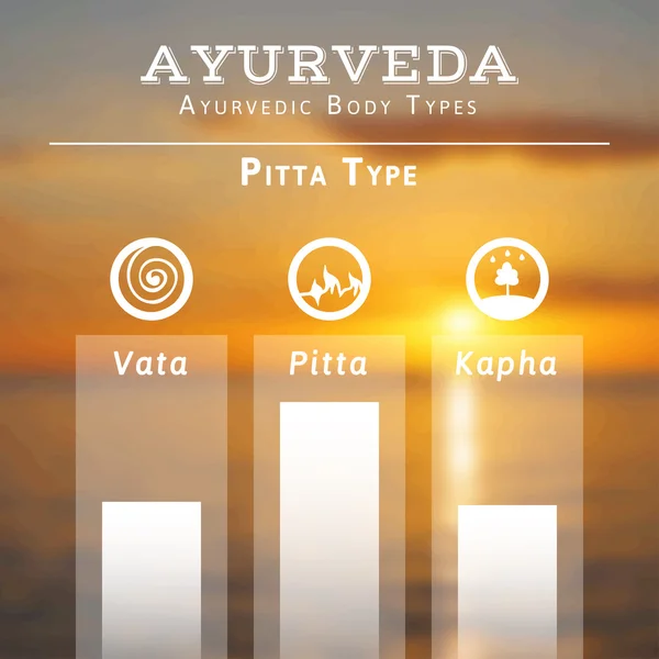 Ayurvedisk kroppstyper — Stock vektor