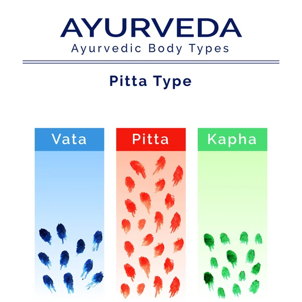 Ayurveda doshas em textura aquarela —  Vetores de Stock