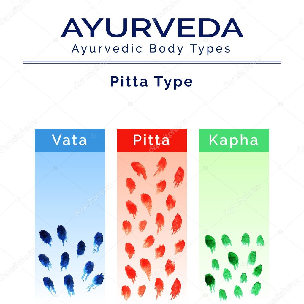 Ayurveda doshas in watercolor texture Stock Vector Image by ©GL_Sonts 65886221