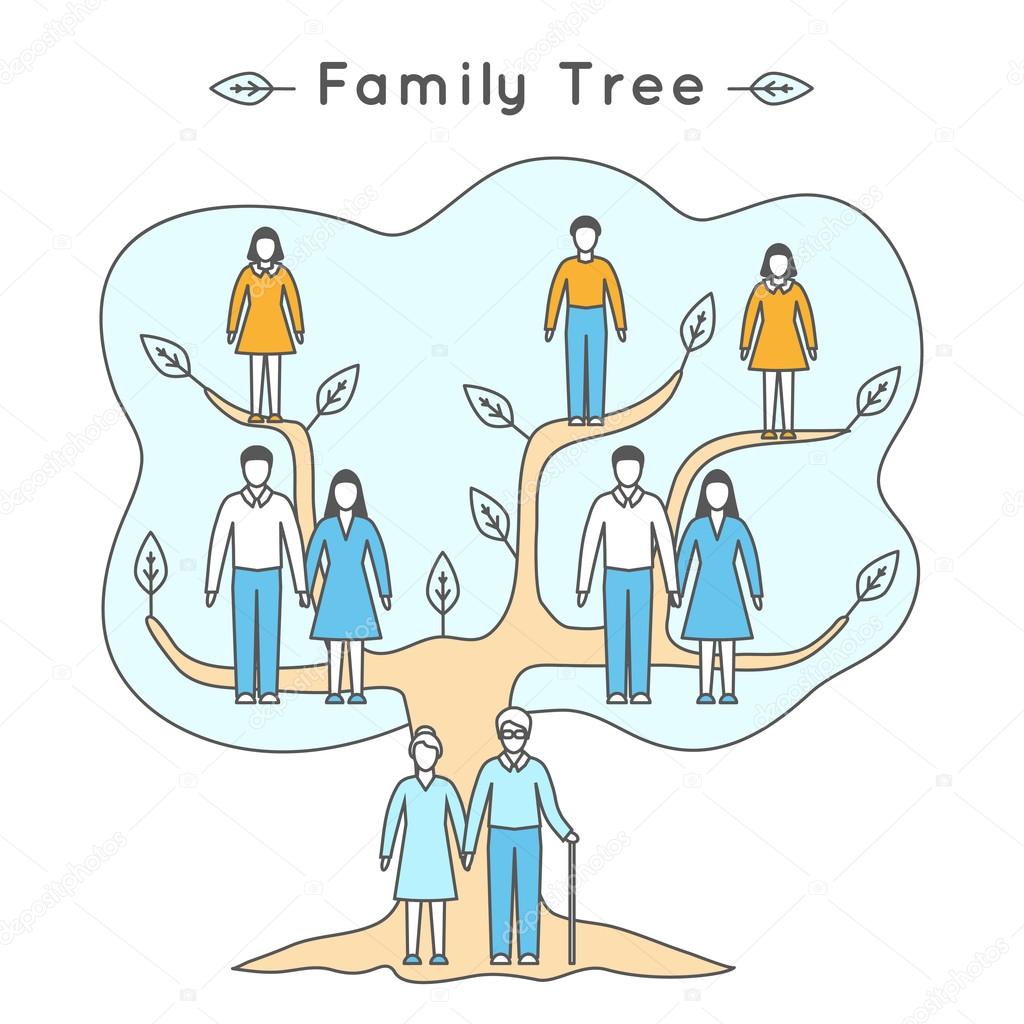 Flat family tree