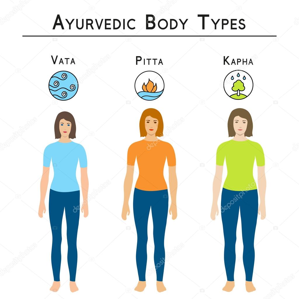 Ayurveda vector illustration. Ayurvedic body types, vata, pitta, kapha.