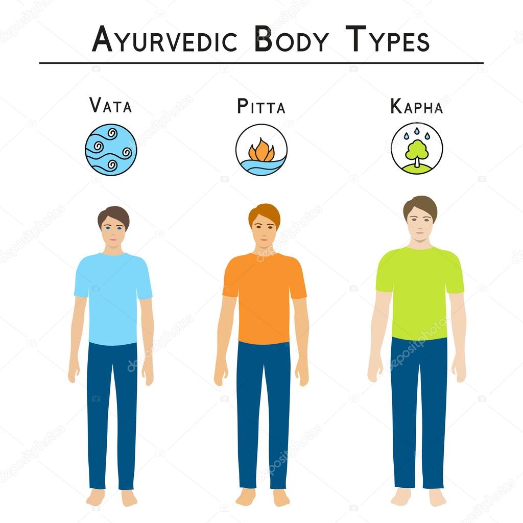 Ayurveda vector illustration. Ayurvedic body types, vata, pitta, kapha.