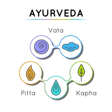Ayurveda sembolleri lineer tarzda.
