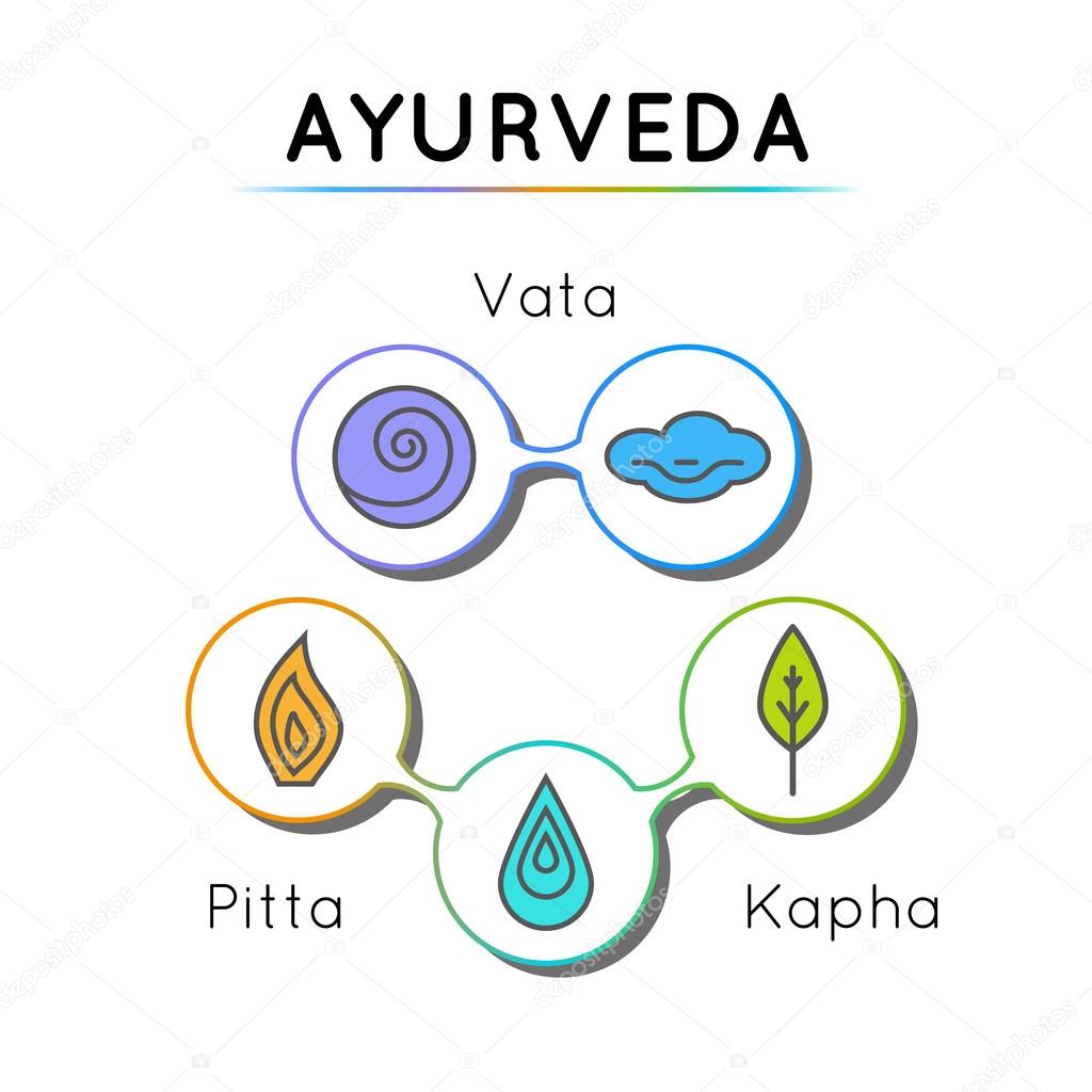 Ayurvedic symbols in linear style.