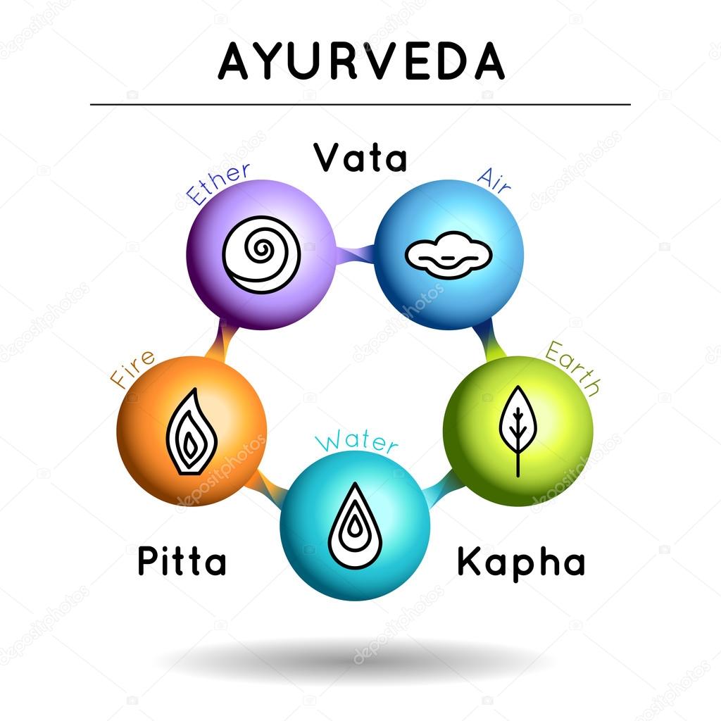 Ayurveda elements with 3d effect..