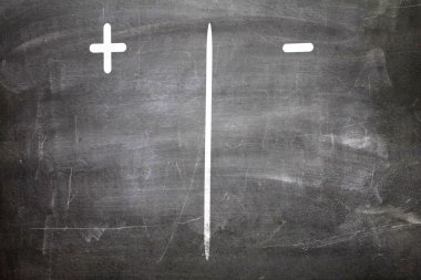 Artı ve eksi bir kara tahta yazılı